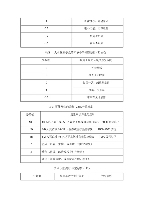 双控体系管理实用制度