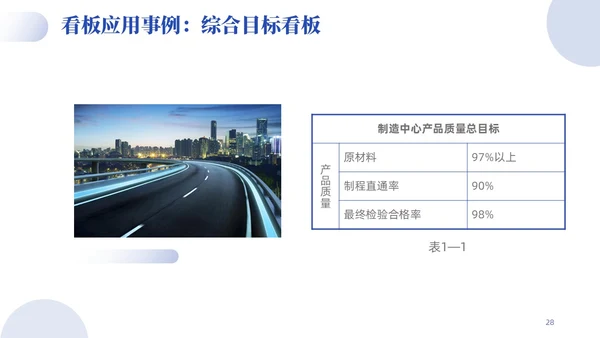 蓝色紫色渐变实拍风简约商务目视化管理企业管理员工培训PPT