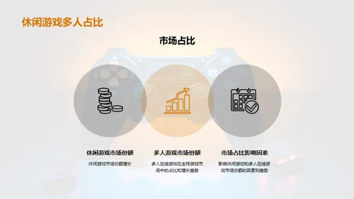 游戏行业：创新驱动的未来