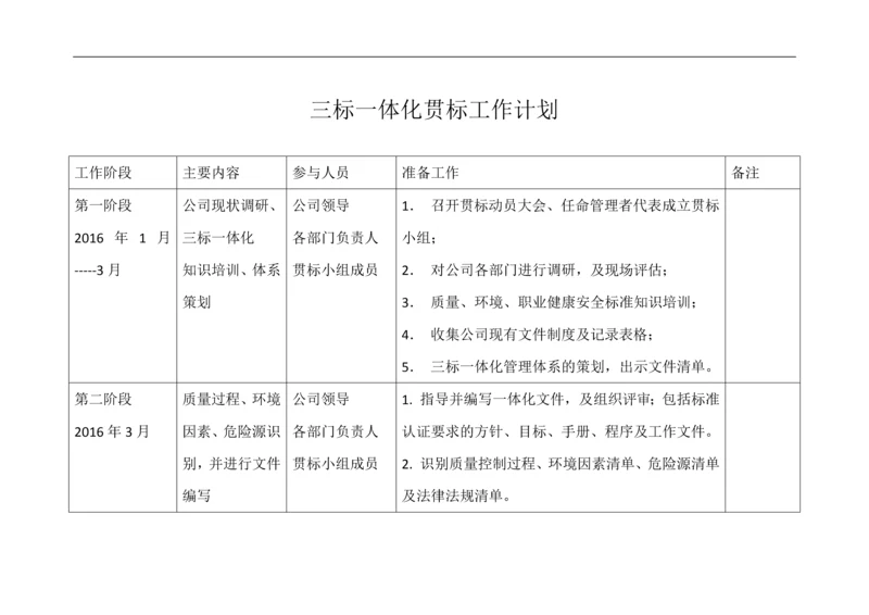 三标一体化贯标工作计划.docx