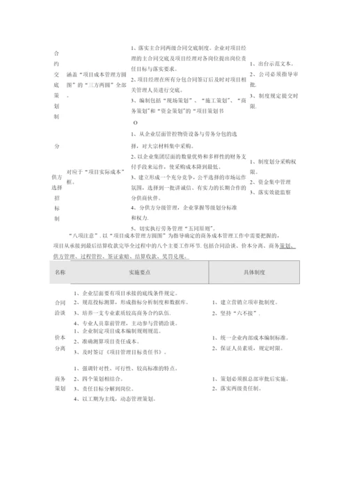 工程项目成本管理方圆图.docx