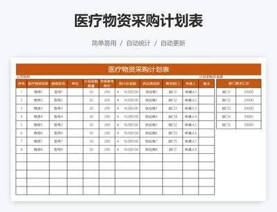 医疗物资采购计划表