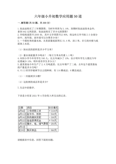 六年级小升初数学应用题50道必考题.docx