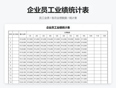 企业员工业绩统计表