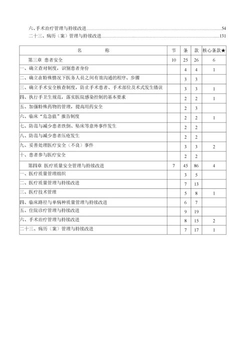 二级综合医院评审标准分工.docx