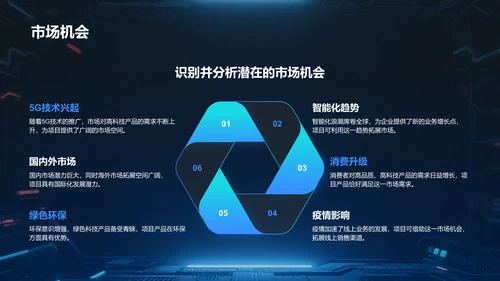 蓝色科技风商业计划书项目介绍PPT模板