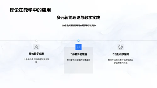 教学实践与多元智能PPT模板