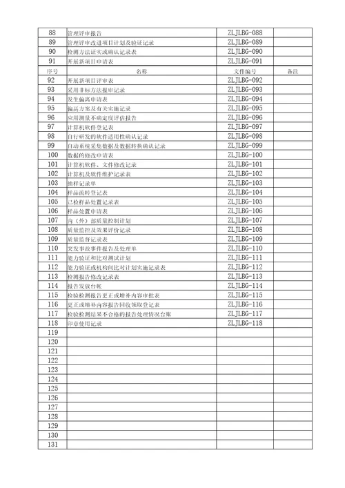 CNAS和CMA实验室通用质量记录表格