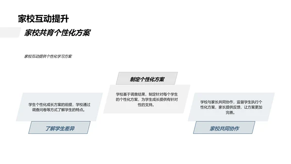 互动教学与家校协作