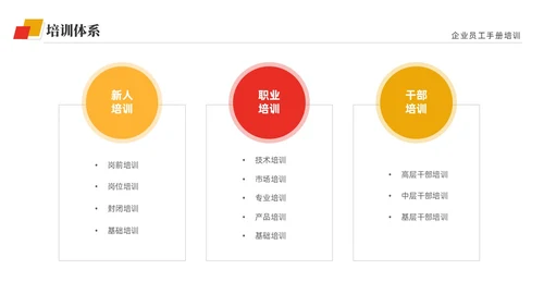 黄红双色商务简约公司员工培训入职培训员工手册培训PPT