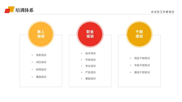 黄红双色商务简约公司员工培训入职培训员工手册培训PPT
