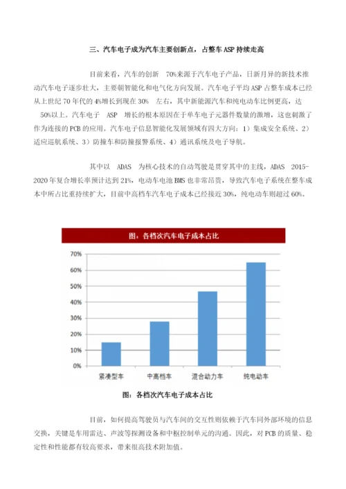 中国汽车PCB行业产值与需求分析及预测.docx