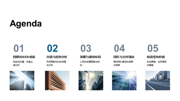 20XX年：回顾与展望