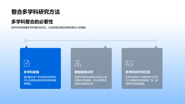 跨学科研究探索PPT模板