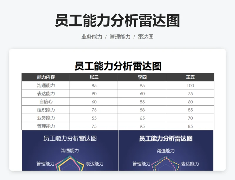 员工能力分析雷达图