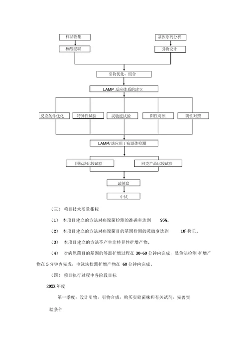 国际上市医药集团新型试剂盒研制可行性研究报告