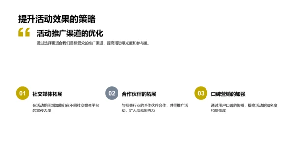 电商活动分析报告PPT模板