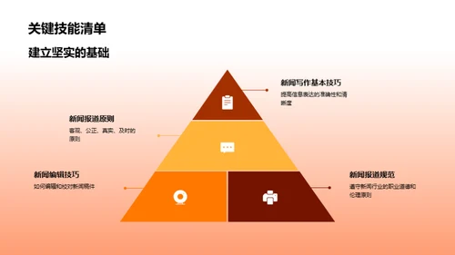 新闻行业职业规划