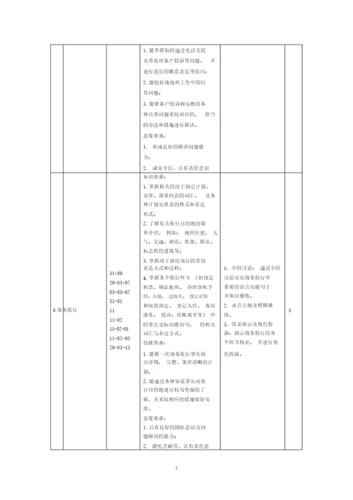 中职学段商务英语课程标准