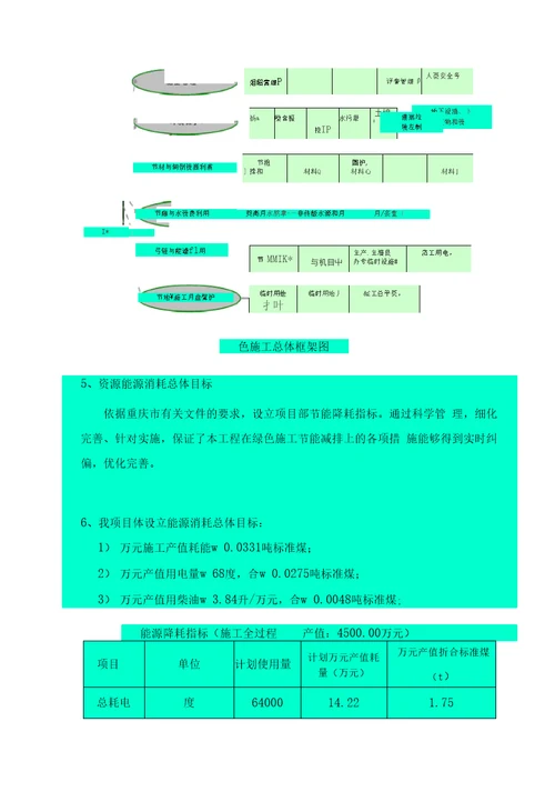 施工节能和用能措施方案