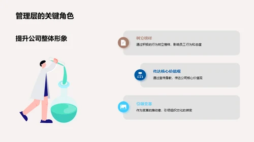 塑造鲜活企业文化