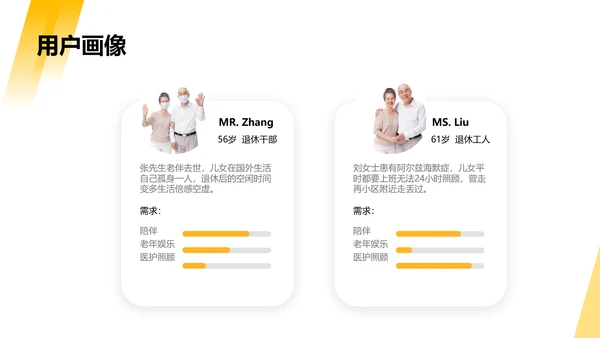 黄色简约风商业计划书PPT套装