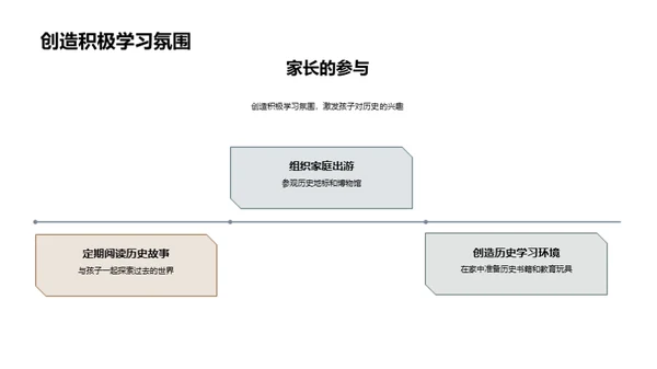 历史学习之旅