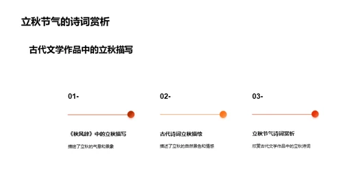 立秋节气研探