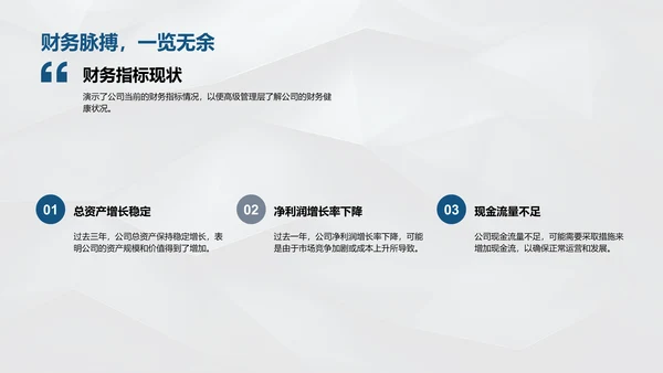 年中财务与运营报告PPT模板