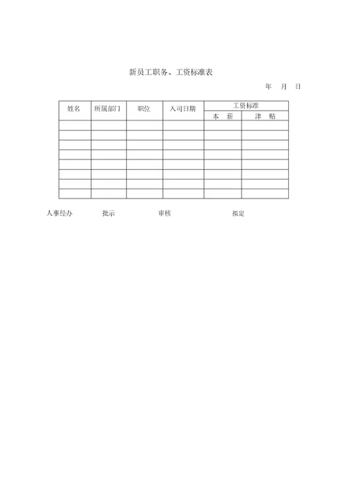 整理绩效工资表 附表2奖励性绩效工资发放汇总表一