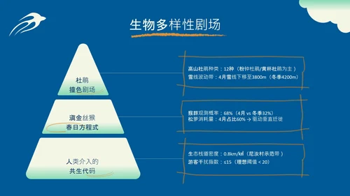 蓝色扁平插画风云南旅游攻略