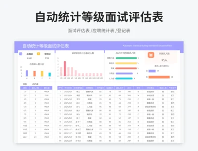 自动统计等级面试评估表