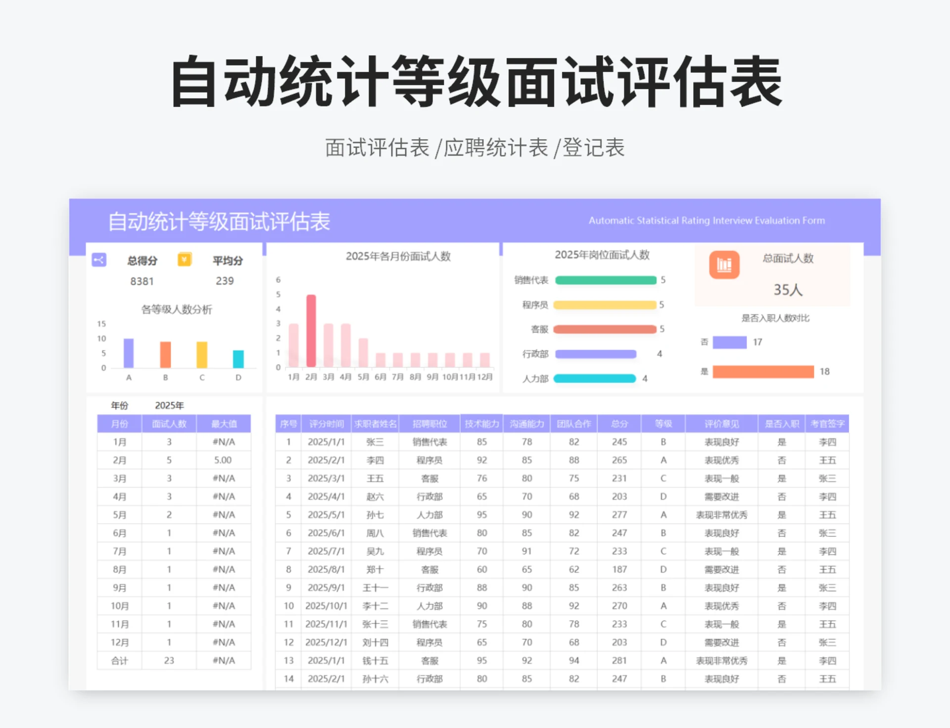 自动统计等级面试评估表
