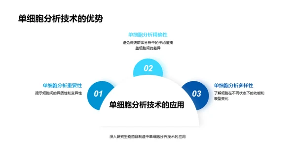 生物制药技术新纪元