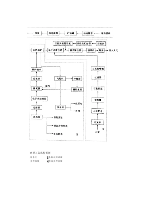 第二篇生活垃圾焚烧技术工艺.docx