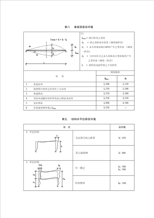 澳门建筑钢结构规章