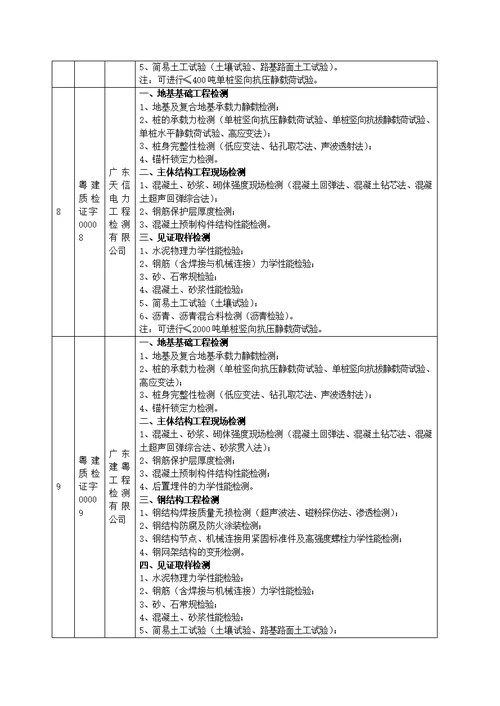 广东省建设工程质量检测机构