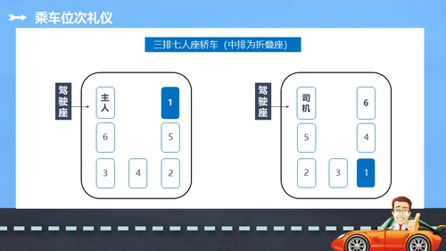 商务礼仪乘车礼仪培训通用PPT模板