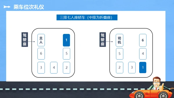 商务礼仪乘车礼仪培训通用PPT模板