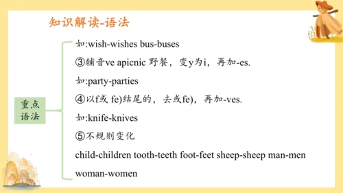 外研版（三年级起点）六年级英语下册期中核心考点集训 Module 1 复习课件(共61张PPT)