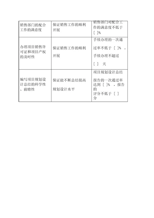 开发部KPI关键绩效考核指标