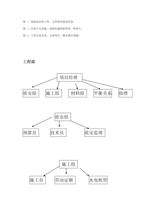 房地产公司岗位基本职责内容.docx