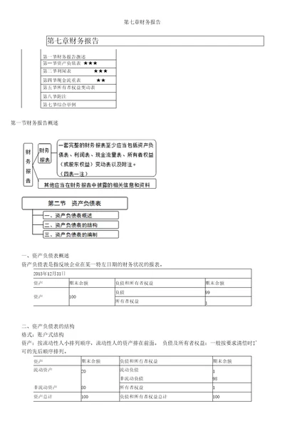 初级会计第7章复习要点