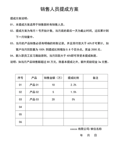 销售人员提成方案