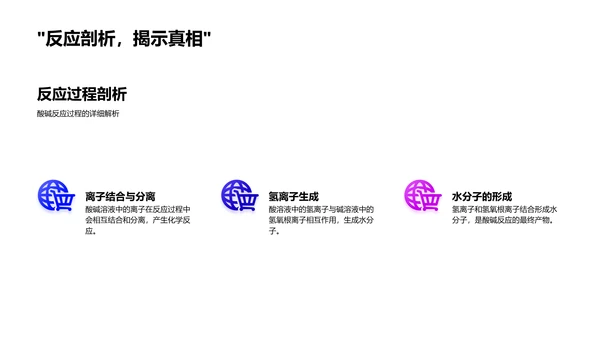 酸碱反应的科学PPT模板