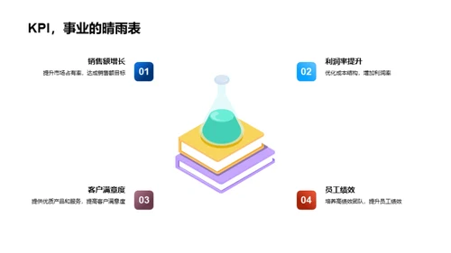 绩效盛典
