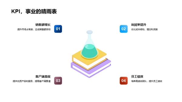 绩效盛典