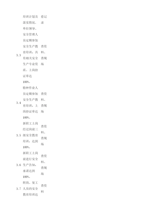 工业企业安全管理检查表.docx