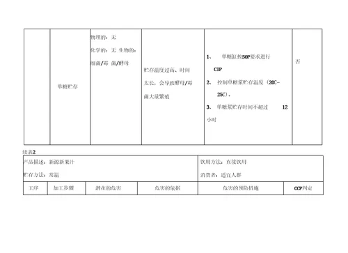 果汁饮料作业指导书合众饮料厂