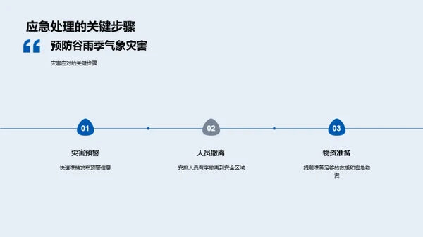 谷雨季气象特性及防灾